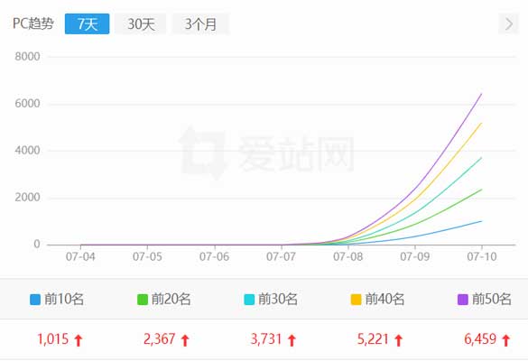 天津影视站seo优化案例