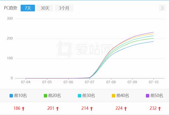 天津电影网站seo案例