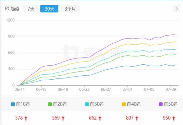 天津企业官方网站seo优化案例